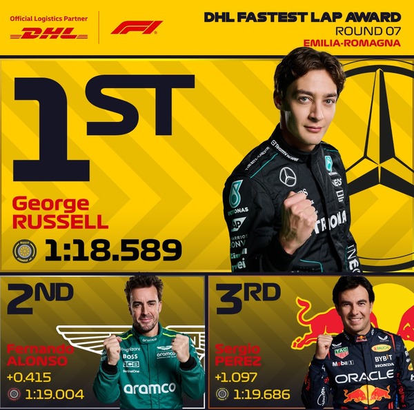 2024年F1エミリア・ロマーニャGP ファステストラップ・トップ3