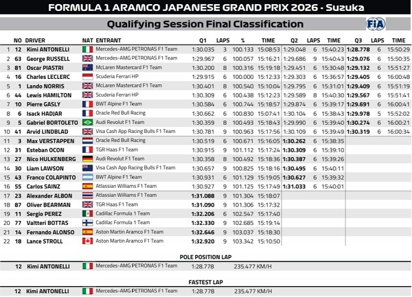 2026年F1第3戦日本GP予選
