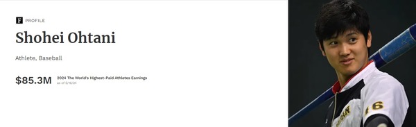 大谷翔平：2024年世界スポーツ選手長者番付トップ13
