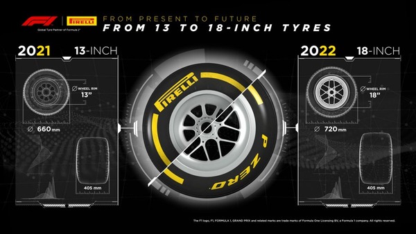 13インチから2022年の18インチへの進化を示すピレリのインフォグラフィック：F1タイヤ