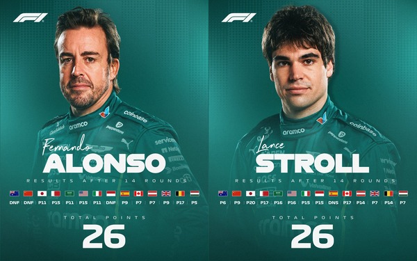 アストンマーティンのフェルナンド・アロンソとランス・ストロールの2025年F1の前半成績比較