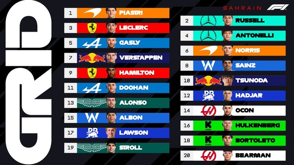 2025年F1バーレーンGP スターティンググリッド