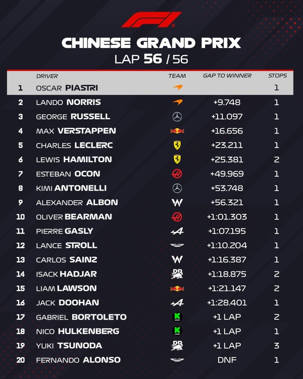 2025F1第2戦GP決勝レース