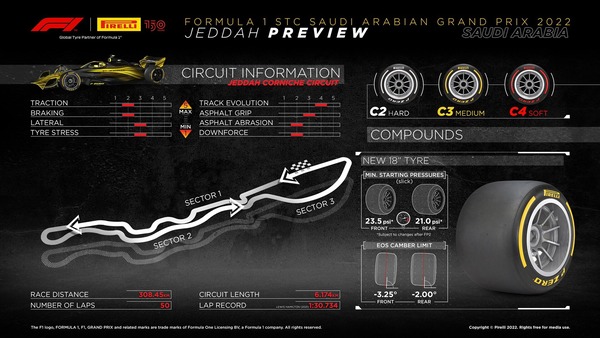 2022年F1サウジアラビアGPのタイヤ・コンパウンド