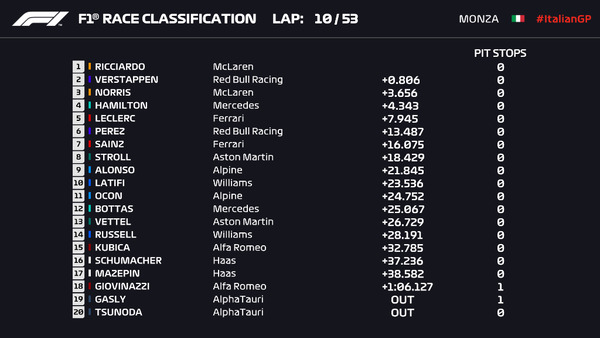 2021年F1GP 114