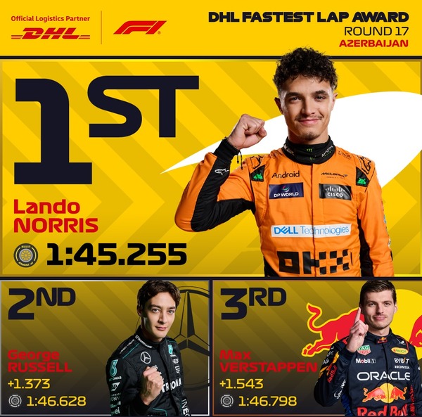 2024年F1アゼルバイジャンGP 最速ラップタイム：ノリスがトップ