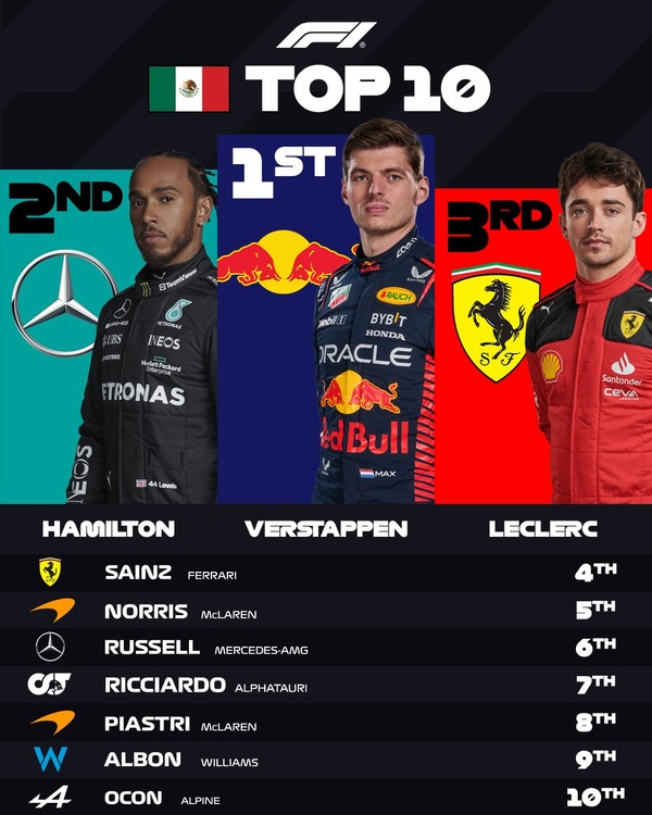 2023年F1アメリカGPトップ10