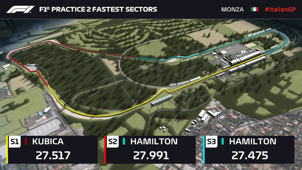 各セクター最速タイム