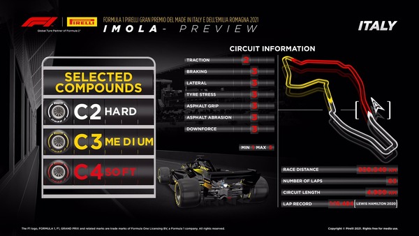 2021年F1エミリア・ロマーニャGPのタイヤ・コンパウンド