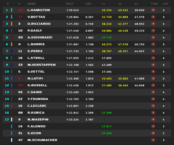 順位 - 開始10分