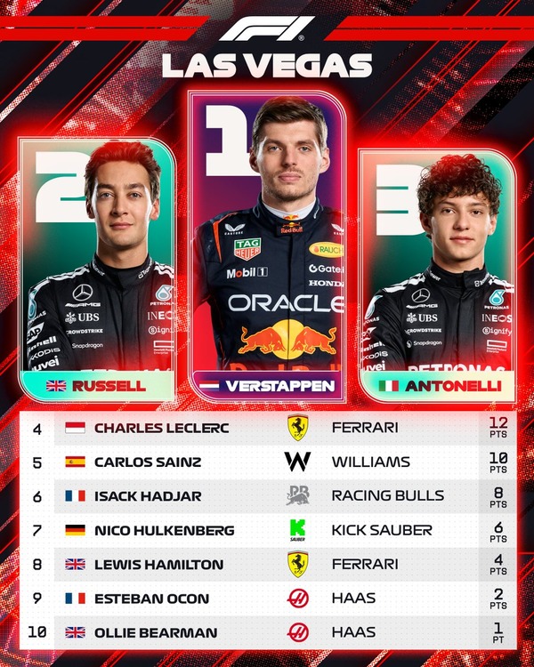 2025年F1ラスベガスGPトップ10