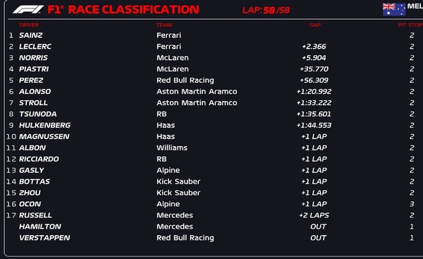 2024年F1第3戦オーストラリアGP決勝レース