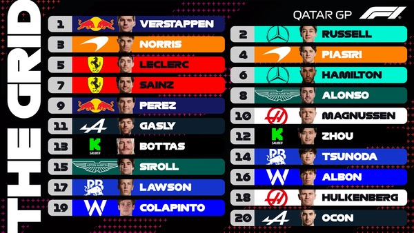 2024年F1カタールGP スターティンググリッド