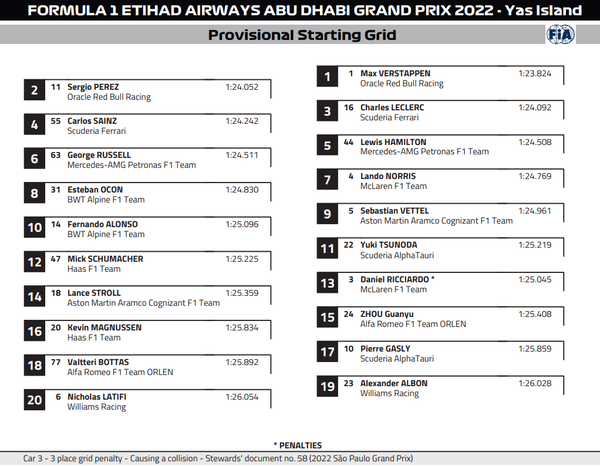 2022年F1アブダビGP スターティング・グリッド