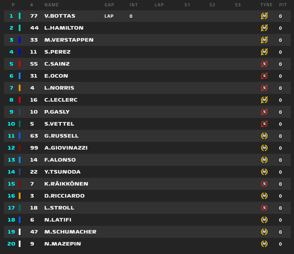 2021年F1GP 4
