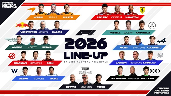 2026年F1ドライバーラインナップとチーム代表