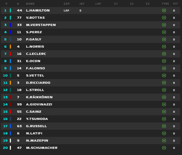 2021年F1GP 6