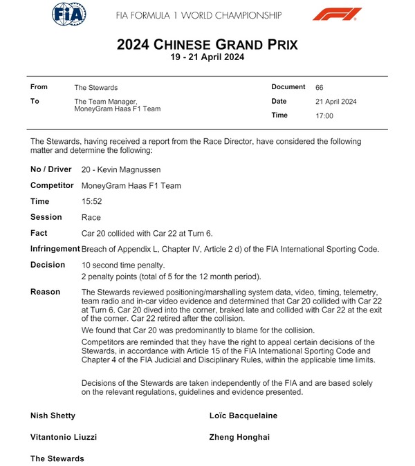 ケビン・マグヌッセン、2ペナルティポイント：2024年F1中国GP