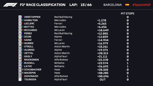2021年F1GP 112