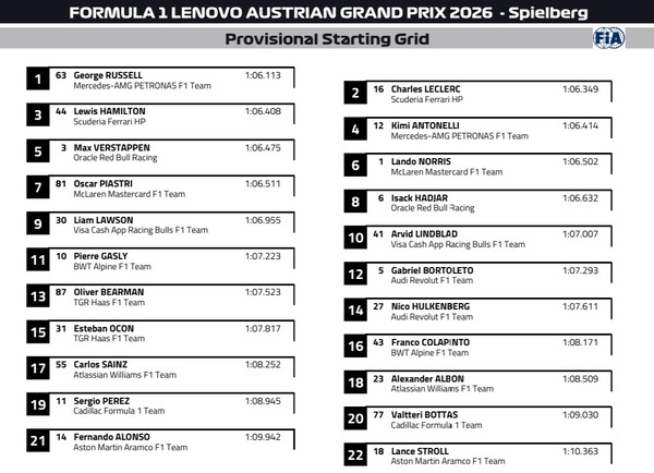 2026年F1オーストリアGP スターティンググリッド
