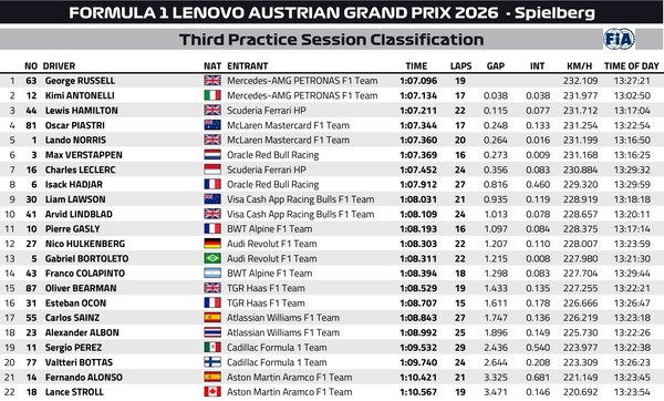 2026年F1第8戦オーストリアGPフリー走行3回目