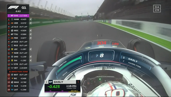 2022年F1GP 7