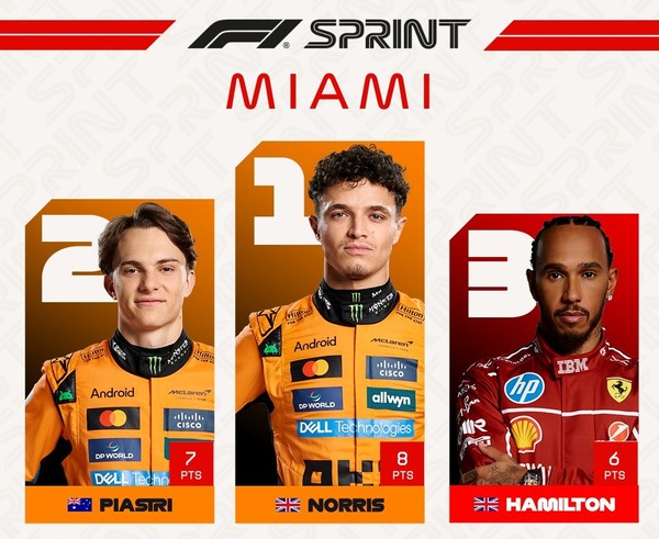 2025年F1マイアミGPスプリント・トップ3