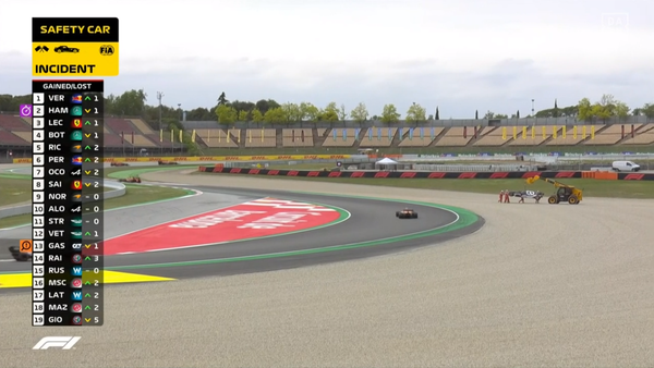 2021年F1GP 2