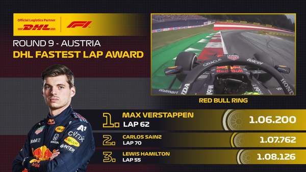 マックス・フェルスタッペン(レッドブル・ホンダ)62周目にファステストラップ:2021年F1オーストリアGP