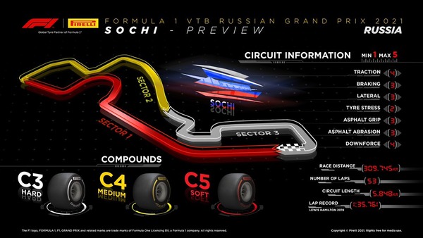 2021年F1ロシアGPのタイヤ・コンパウンド
