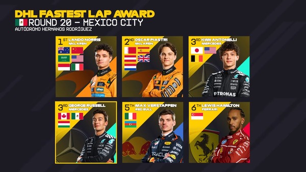 2025年F1のファステストラップドライバー：第20戦メキシコシティGP