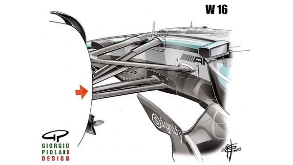 マクラーレンMCL39と比較すると、メルセデスW16は、リア上部ウィッシュボーンとトンネルの吸気口の間の距離を大きくして、妨げのない気流を実現しようとする、より従来的で異なるアプローチを採用している。ただし、マクラーレンと同様に、メルセデスはトラックロッドの位置をフロントウィッシュボーンの後ろに変更した (赤い矢印)