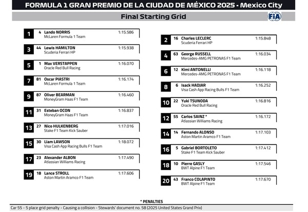 2025年F1メキシコシティGP スターティンググリッド