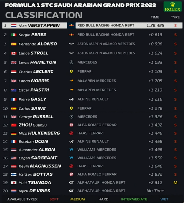 2023年F1第2戦サウジアラビアGPフリー走行3回目