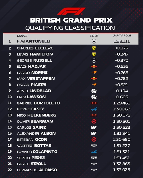2026年F1第9戦イギリスGP予選