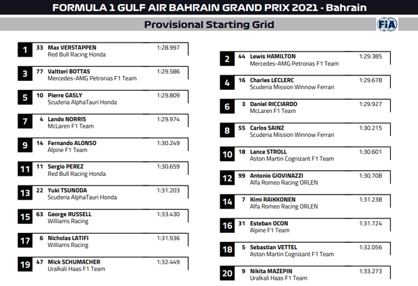2021年F1バーレーンGP スターティング・グリッド