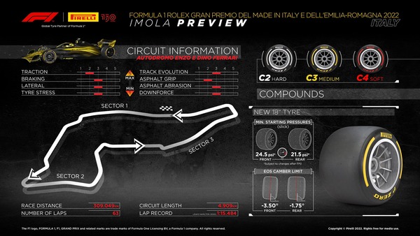 2022年F1エミリア・ロマーニャGPのタイヤ・コンパウンド