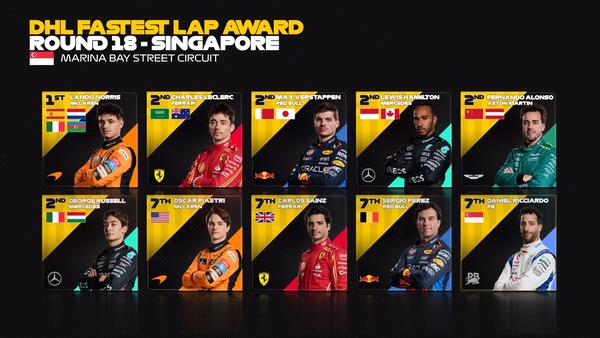 2024年F1のファステストラップ・ドライバー