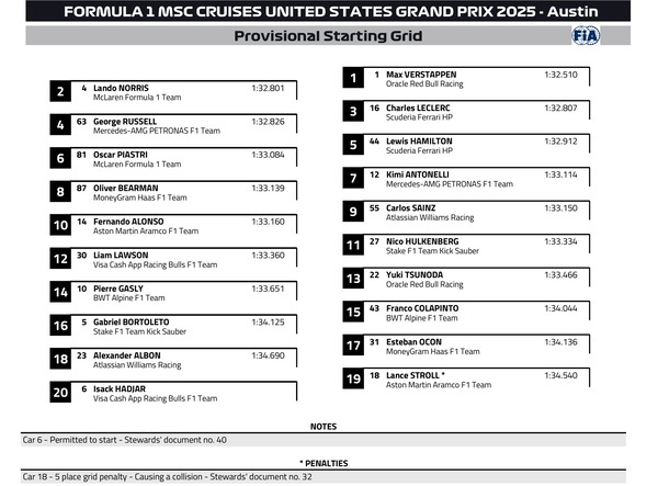 2025年F1アメリカGP スターティンググリッド