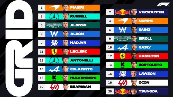 2025年F1エミリア・ロマーニャGP スターティンググリッド