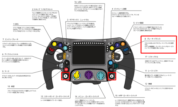 メルセデスW12のハンドル解説図(日本語)