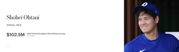 大谷翔平：2025年世界アスリート長者番付9位