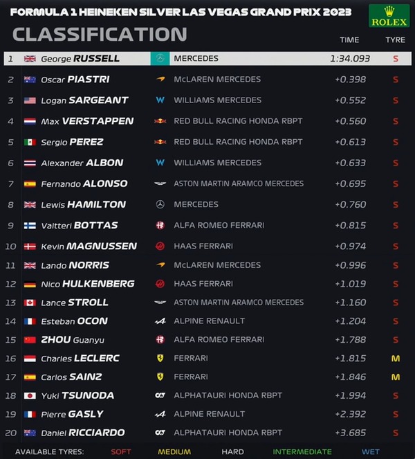 2023年F1第22戦ラスベガスGPフリー走行3回目