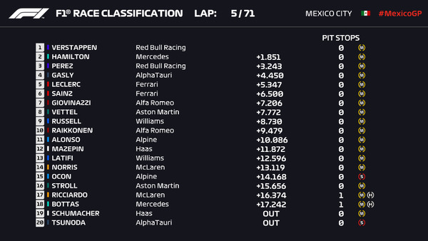 2021年F1GP 110