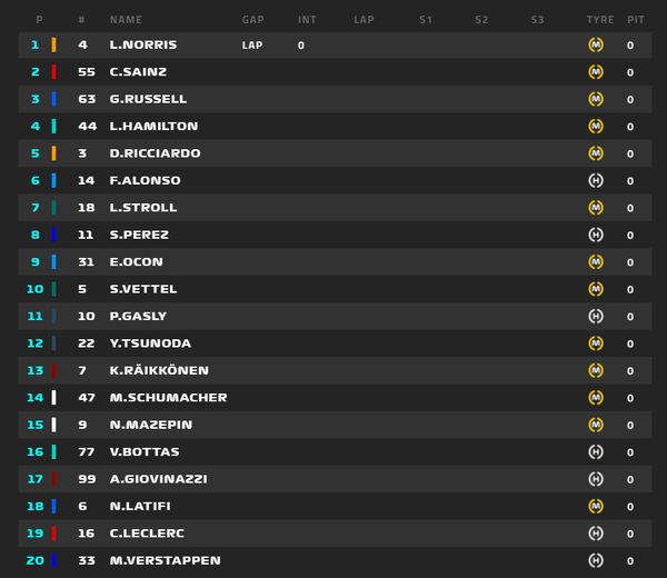 2021年F1GP 4
