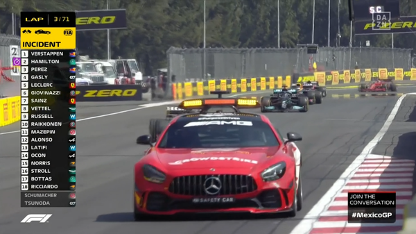 2021年F1GP 7