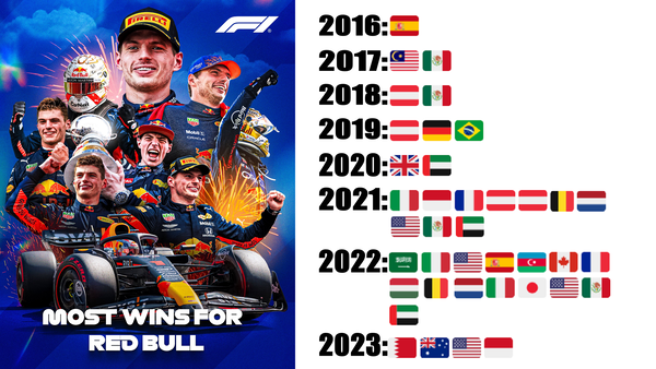 非売品】2023 レッドブル F1 支給品 F1通算100勝記念Tシャツ