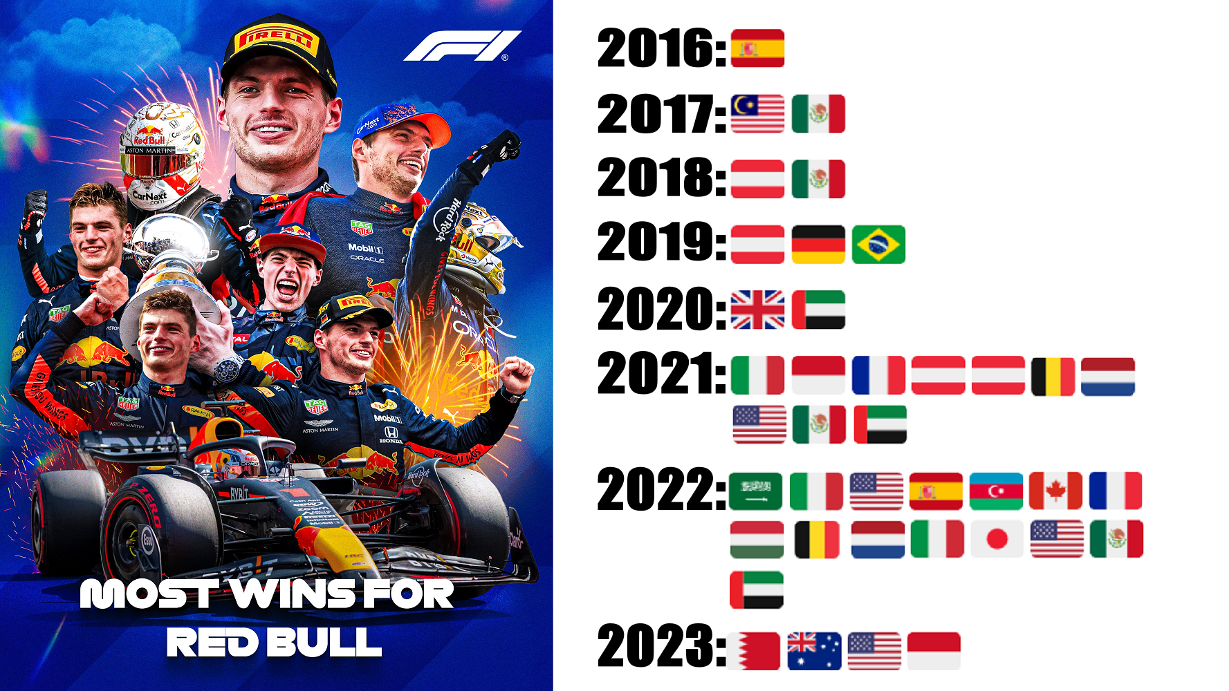 レッドブルホンダ2021年モナコグランプリ優勝　フェルスタッペン F1 2021】第5戦モナコGPでフェルスタッペンが優勝 ポイント