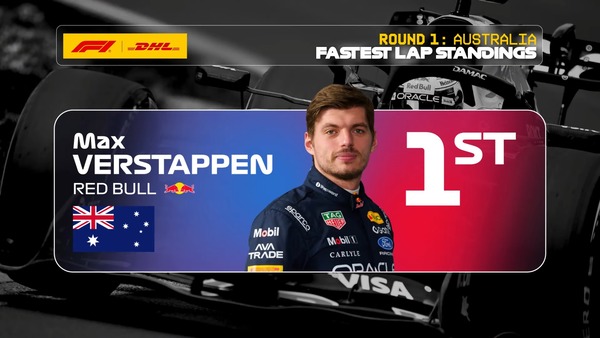 マックス・フェルスタッペン、ファステストラップ（最速ラップタイム）：2026年F1オーストラリアGP