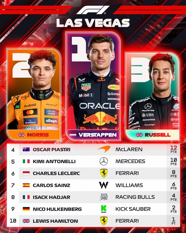 2025年F1ラスベガスGPトップ10